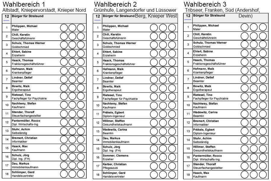 Bürgerschaftswahl Stralsund - Wahlzettel & Wahlbereiche